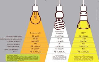 Projetos de Iluminação (Luminotécnica)