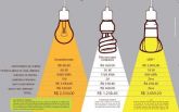 Projetos de Iluminação (Luminotécnica)